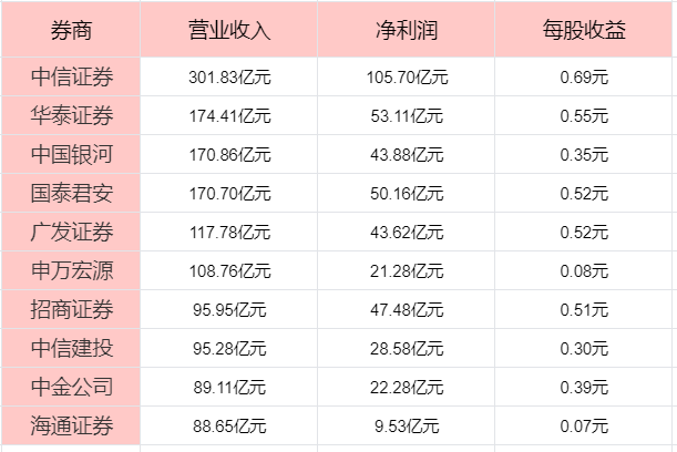 何选券商中国十大券商！AG旗舰厅平台散户如