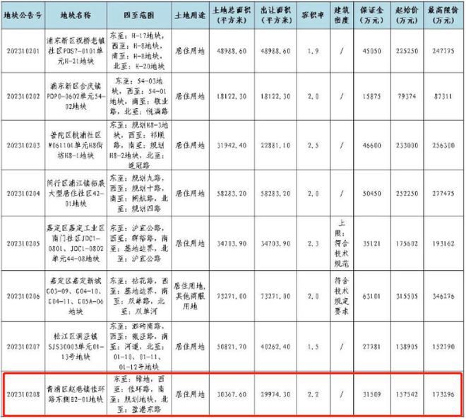 处国贸虹桥璟上网站发布：为何如此火爆AG旗舰厅最新版®国贸虹桥璟上售楼(图24)