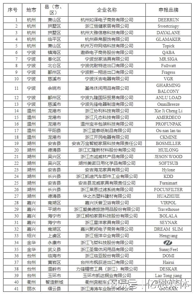 多位跨境电商大佬全暴露了！AG旗舰厅浙江隐藏的40